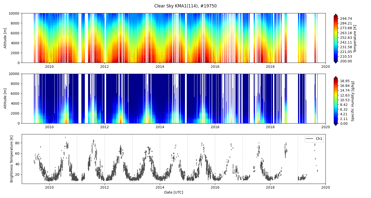 Radiometer image