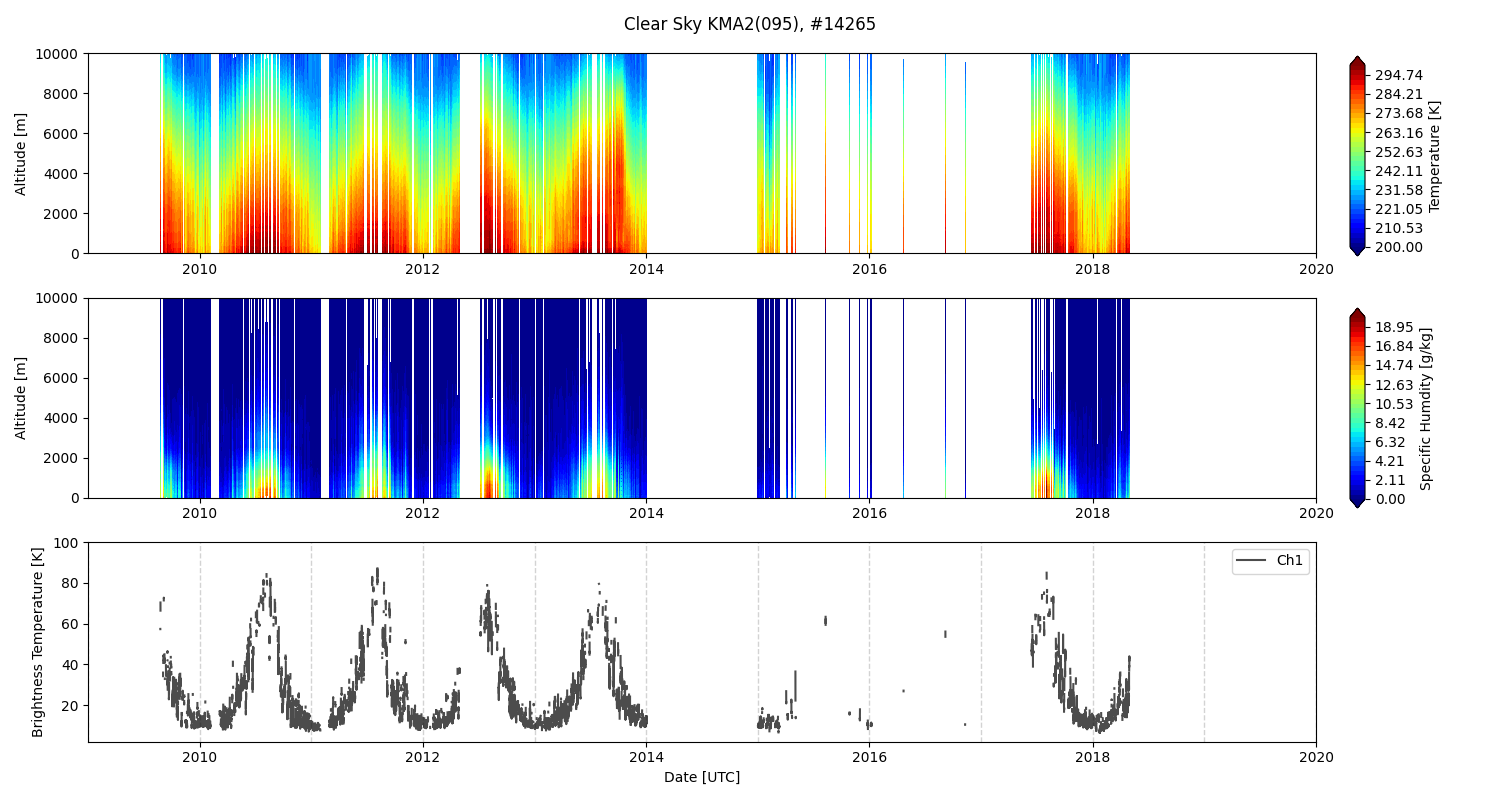 Radiometer image