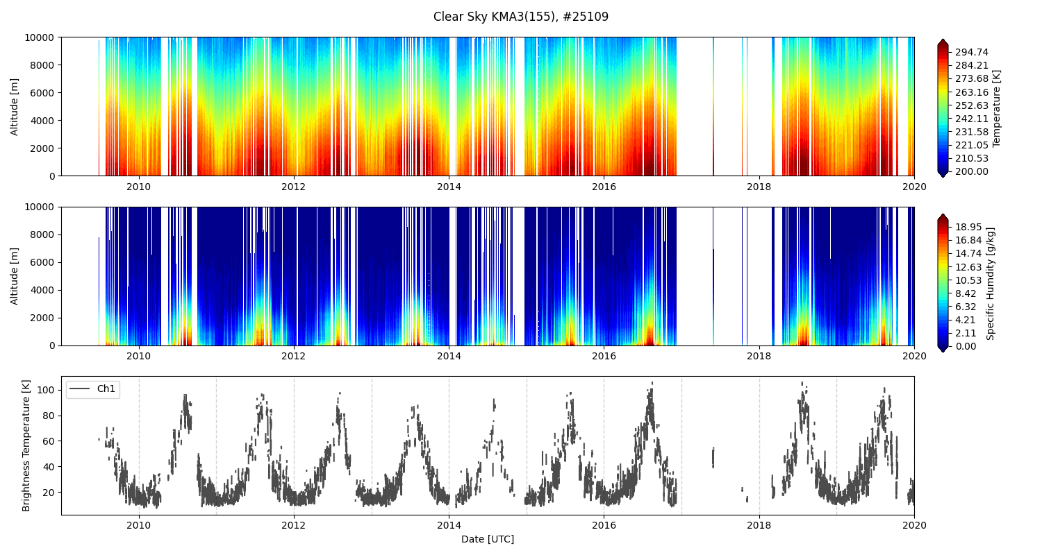 Radiometer image