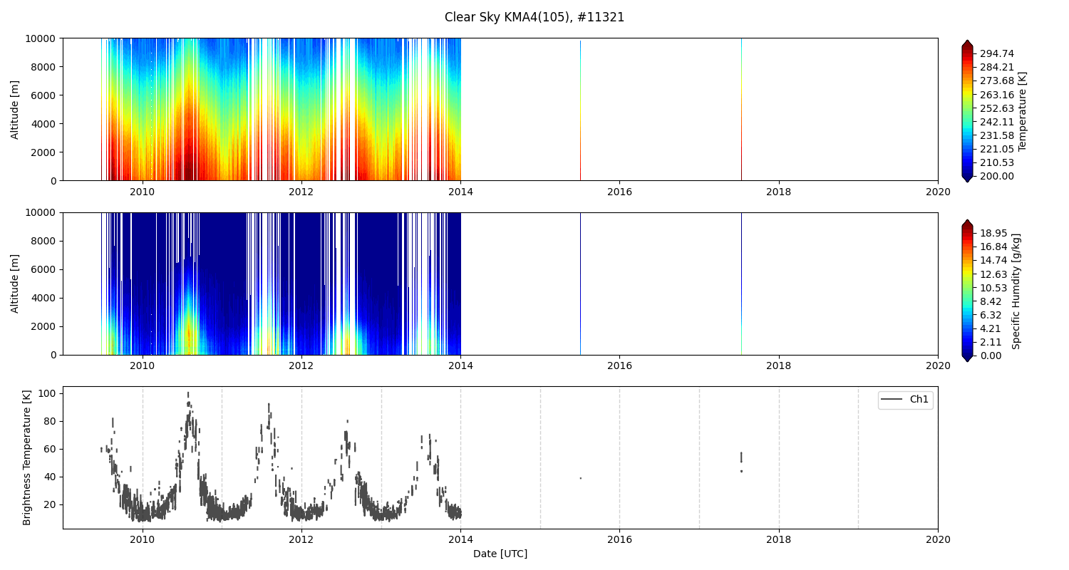 Radiometer image