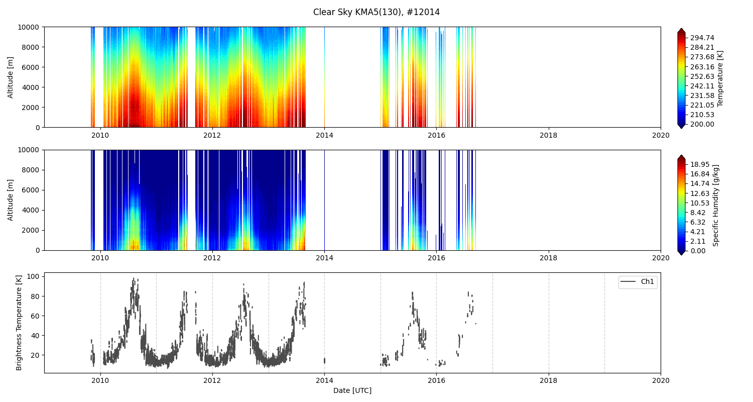 Radiometer image