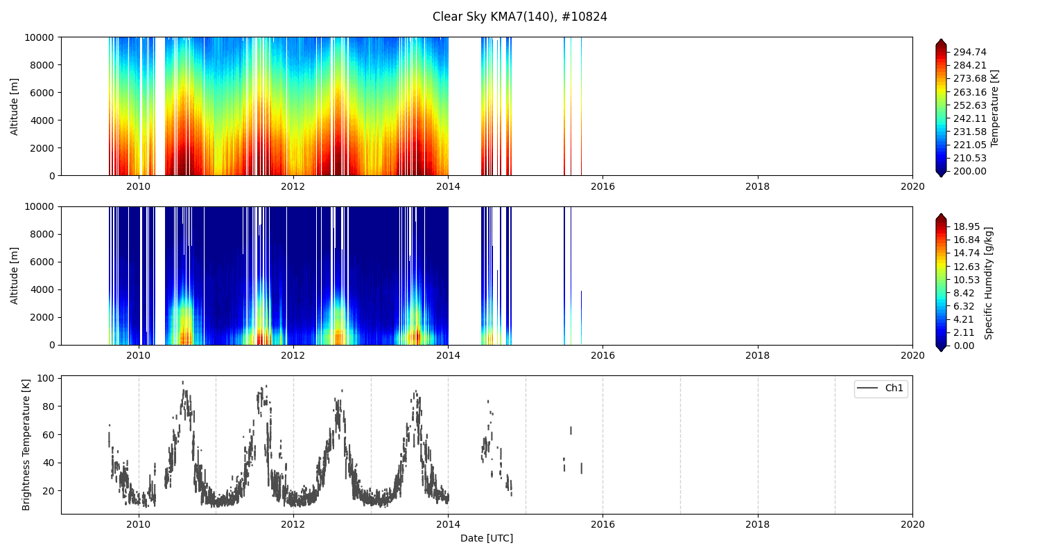 Radiometer image