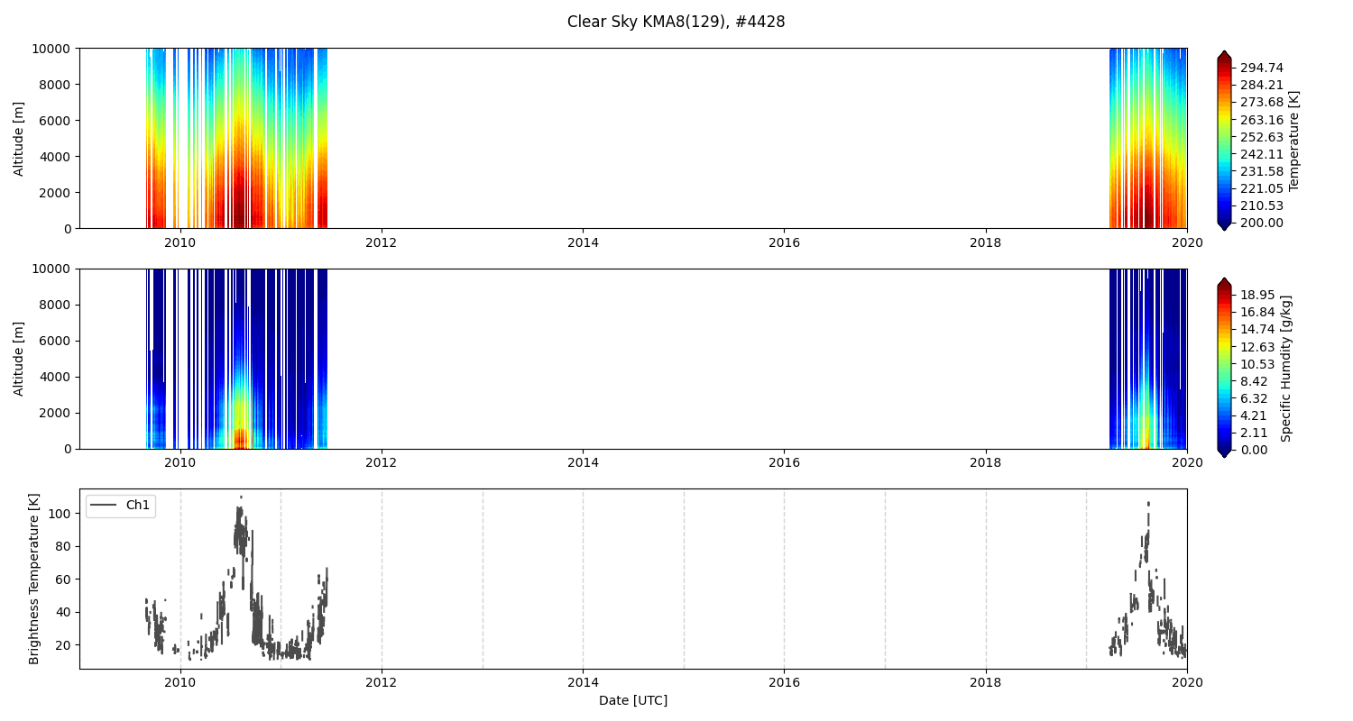 Radiometer image