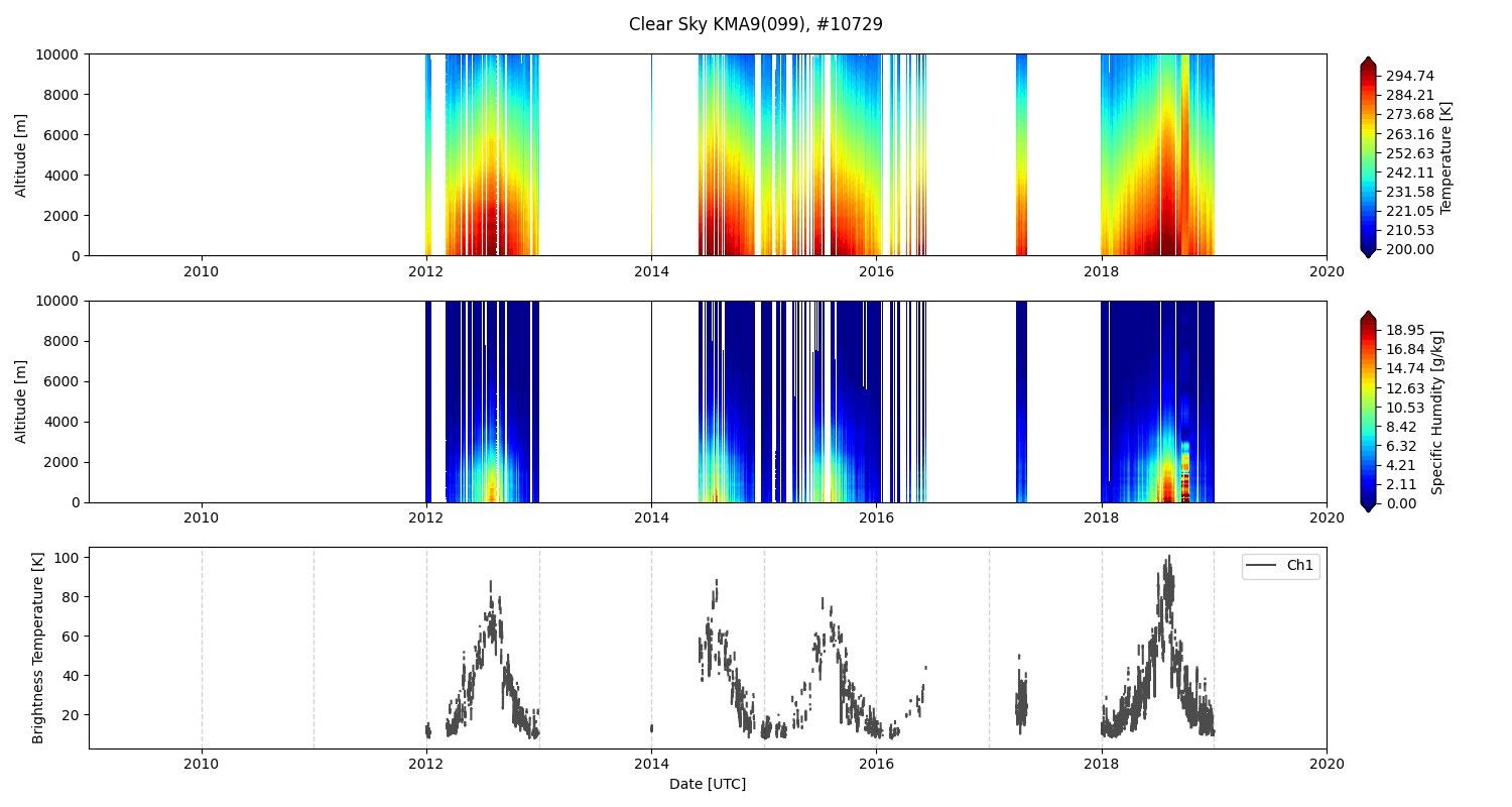 Radiometer image